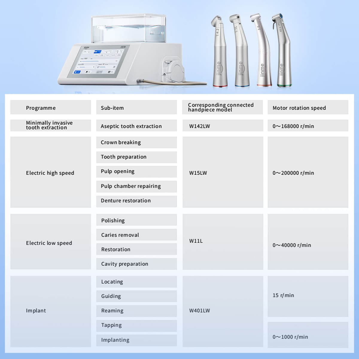 ES70 handpiece programme and speed table